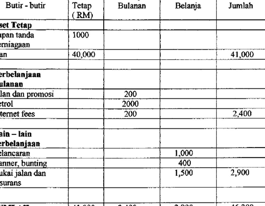 belian hardware enterprise