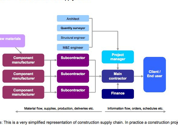 BOSS hardware building materials supply chain 1 boss hardware building materials supply chain