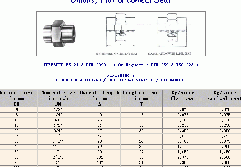 KLC HARDWARE SDN.BHD 1 klc hardware sdn bhd