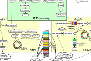 Napi Hardware
