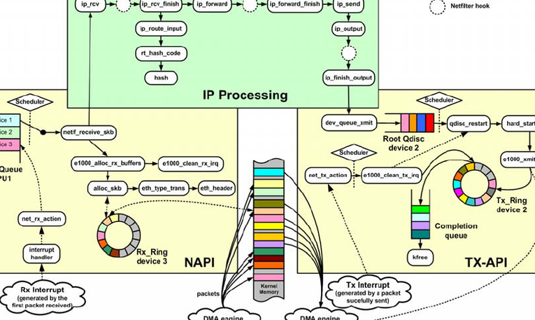 napi hardware
