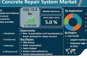 SY ConcreteTrading